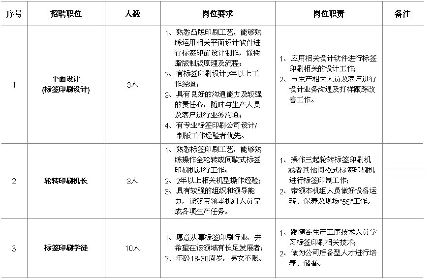 东盛印刷招聘信息